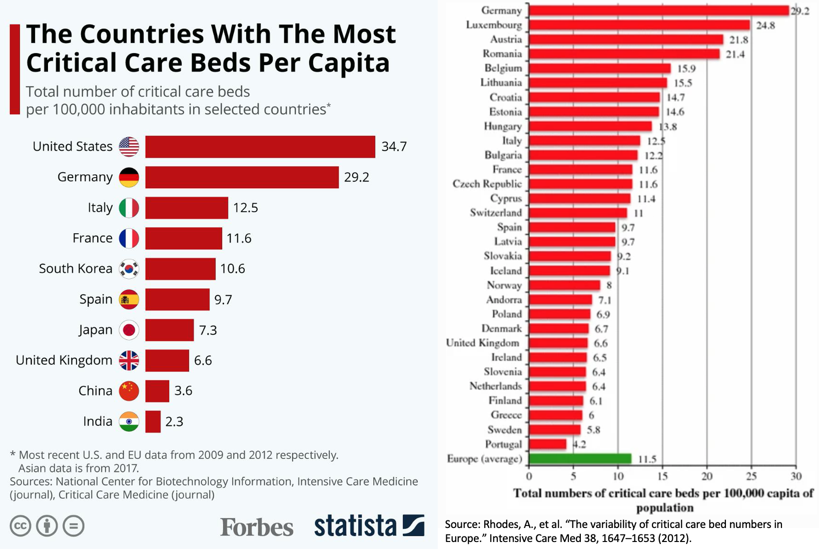 Coronavirus U.S. Is Not the Next Italy American Council on Science